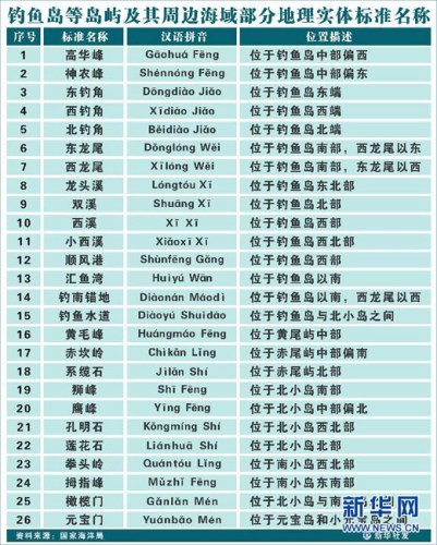 �Ї�������~�u���򲿷ֵ��팍�w�˜����Q