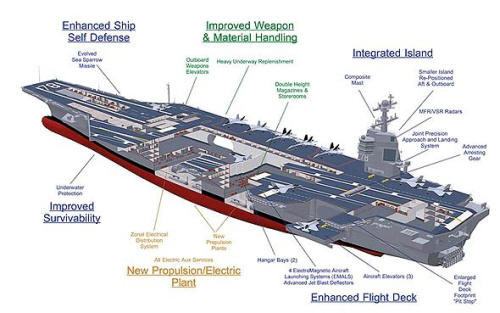 ���ؼ���ĸ�C���D