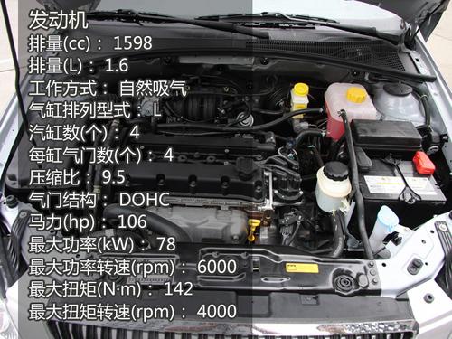 ُ܇����Ⱥ���������N��ǰ10��܇�����] 