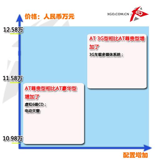 ��������㣡һ�����vB50ȫϵ��ُ���]