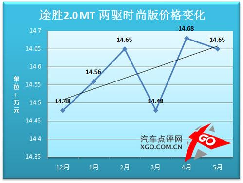 �r���߄ݷ����A(y��)�y