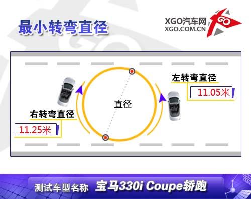 ���������ߣ�ȫ��yԇ���R330i Coupe