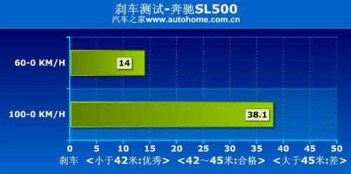 ����܇Ҳ�ܺ����������Ȝyԇ���YSL500 ��܇֮��