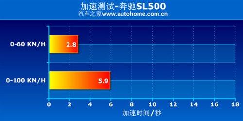 ����܇Ҳ�ܺ����������Ȝyԇ���YSL500 ��܇֮��