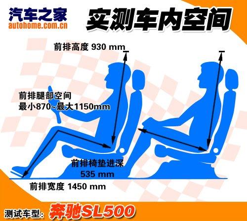 ����܇Ҳ�ܺ����������Ȝyԇ���YSL500 ��܇֮��