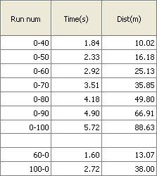 ��������؛ �yԇѩ���mCamaro���S���� ��܇֮��