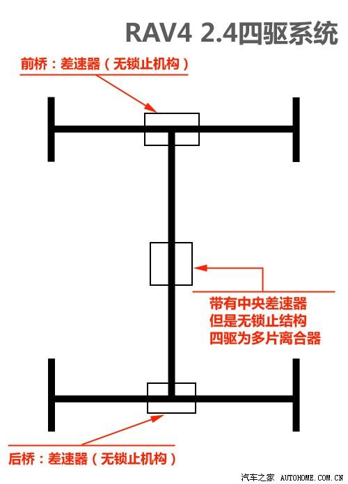 ��܇֮�� һ���S�� �S��rav4 2.4at ���A��