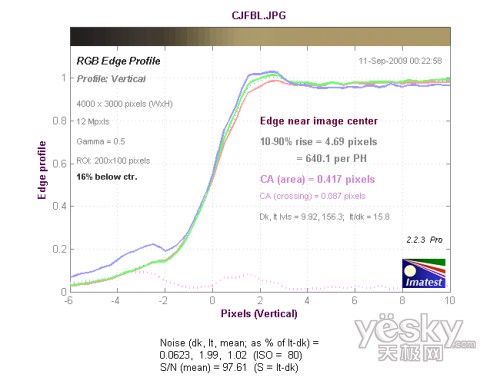 �L�������Ĵ�ֱ����ɫɢ�yԇ�Y��