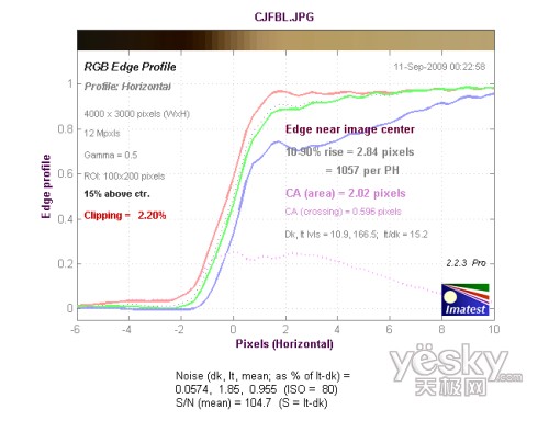 �L��������ˮƽ����ɫɢ�yԇ�Y��