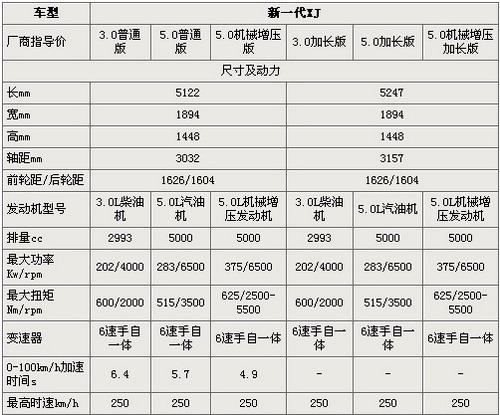 ��һ���ݱ�XJ�����A(y��)ӆ-����1�����A