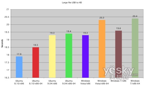 �D�飺���ļ���USB�O(sh��)�䌑��Ӳ�P�ĕr�g����