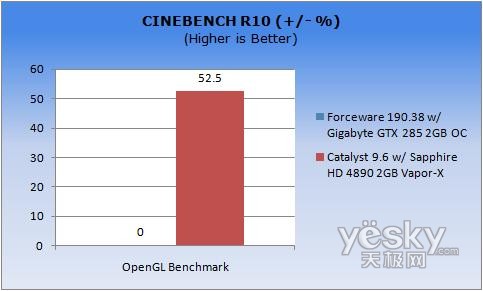 �D�飺Cinebench R10