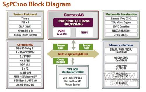 �c���Ŵ�ˈDƬ