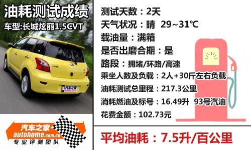 ��ֵ���Ԅ�(d��ng)��С��܇���yԇ����1.5+cvt ��܇֮��