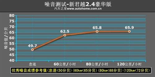 ���f�е�С�R����܇���y��Խ2.4L���A�� ��܇֮��