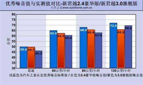 ���f�е�С�R����܇���y��Խ2.4L���A�� ��܇֮��
