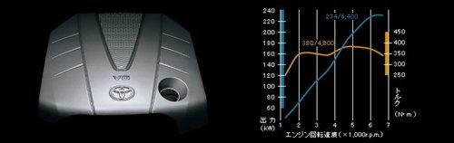 銳志/普銳斯換代 豐田明年入華新車預覽 汽車之家 銳志/普銳斯換代 豐田明年入華新車預覽 汽車之家
