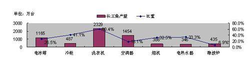 ��늘I(y��)͹�@��ȺЧ��(y��ng) ����(d��o)��(d��ng)?sh��)خa(ch��n)�I(y��)����(j��)