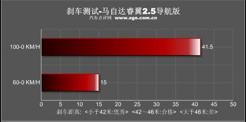 ��(d��ng)�����/�ͺĽ�(j��ng)��(j��) ��Ȝy(c��)ԇ�R���_(d��)���