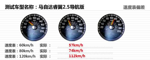 �������/�ͺĽ��� ��Ȝyԇ�R���_���