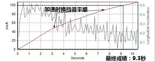 ��(d��ng)�����/�ͺĽ�(j��ng)��(j��) ��Ȝy(c��)ԇ�R���_(d��)���