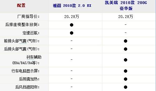 ����܇�N����PK 2010�����w���ȄP����